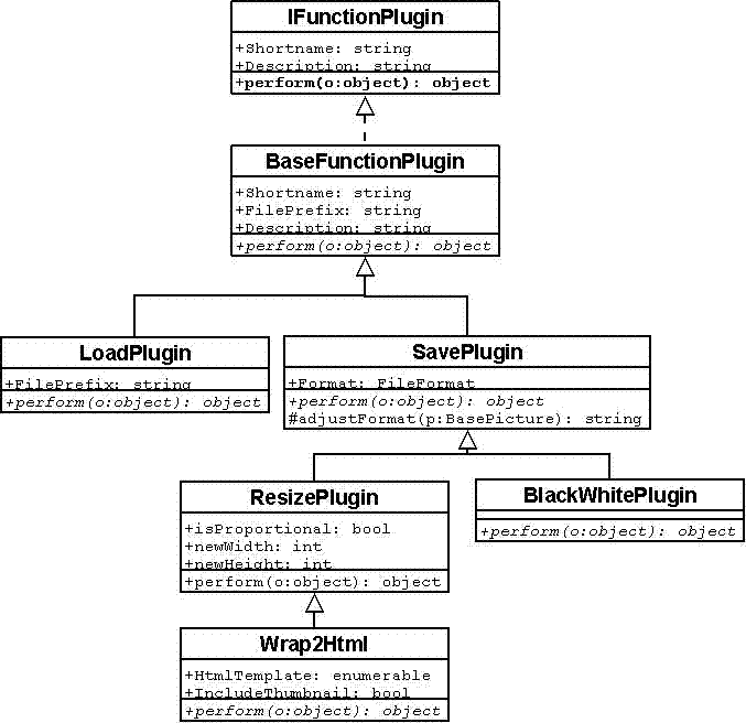 Plugin Hierarchy
